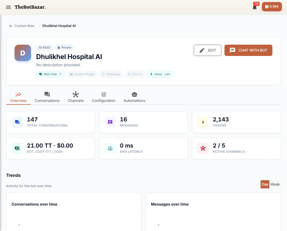 A bot's dashboard