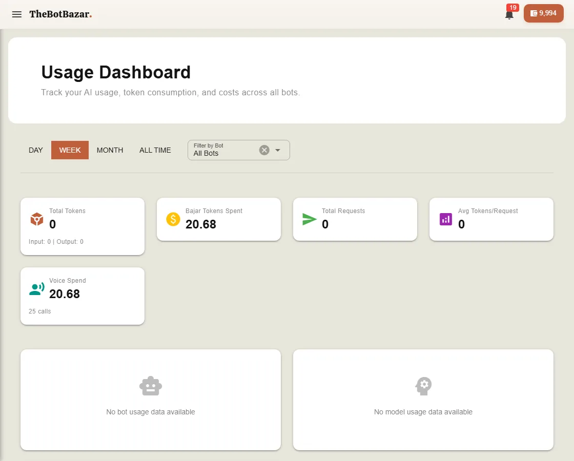 Usage dashboard